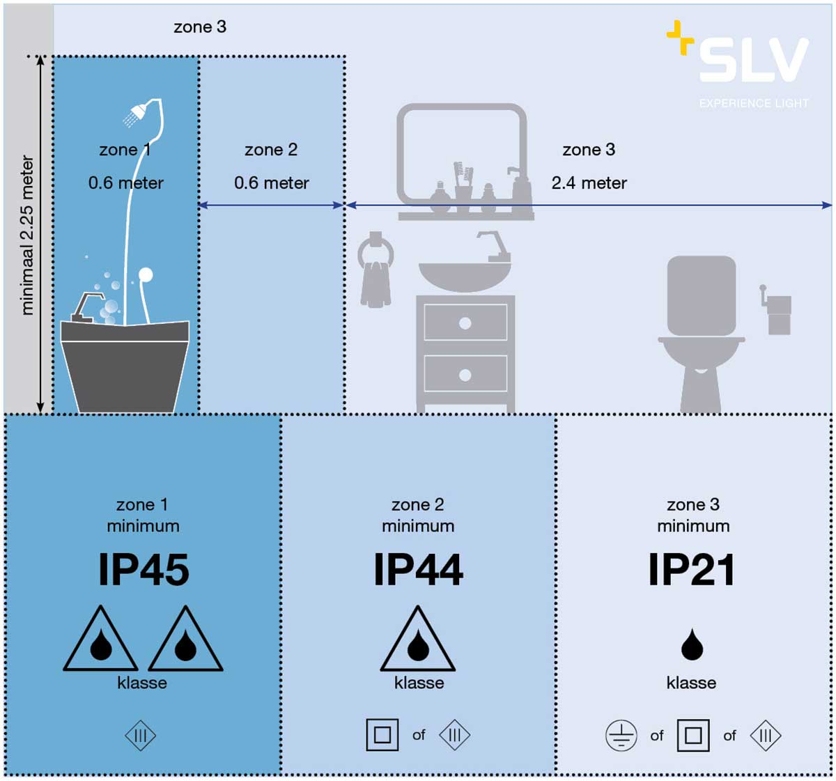 Drastisch toevoegen duizelig Lichtplan maken voor een badkamer (Hulp bij verlichting van SLV Nederland)