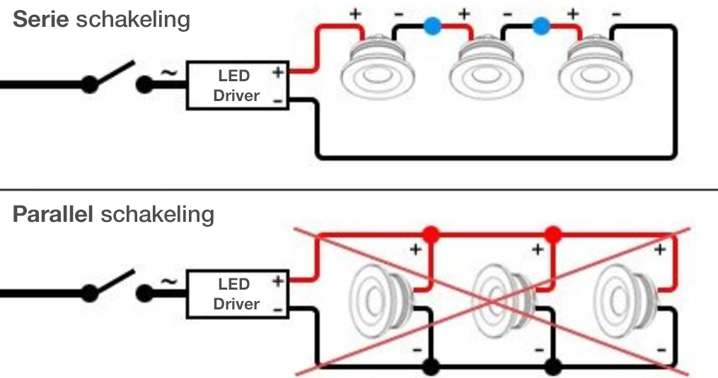 Waar dien ik rekening mee te bij het aansluiten van LED aan een driver? bij verlichting van Nederland)